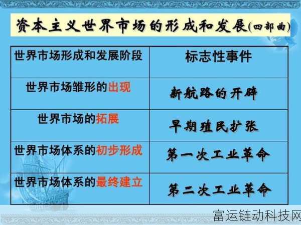 17.c一起草亚洲:1. 亚洲市场拓展新机遇与挑战分析