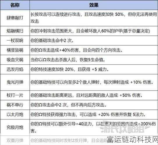 哈迪斯隐藏武器全揭秘,解锁神秘战力的钥匙