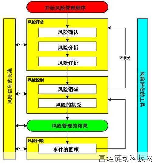 9幺高危风险9.1免费安装:1. 高危风险管理:9幺高危的全面分析与应对策略