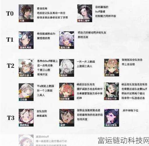 物华弥新T0阵容搭配攻略,解锁顶尖战斗力的秘密