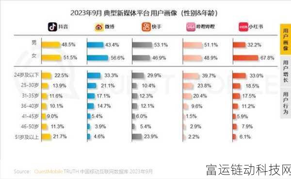 b站推广网站入口2023:1. 2023年B站新用户推广策略全解析