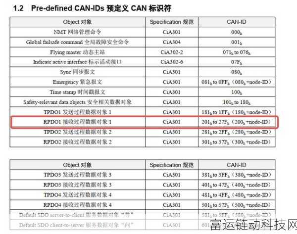 canopen最新网站：以下是一些关于CANopen的标题建议，字数不少于十个字：