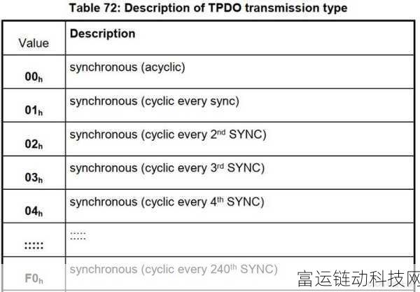 canopen最新网站：以下是一些关于CANopen的标题建议，字数不少于十个字：