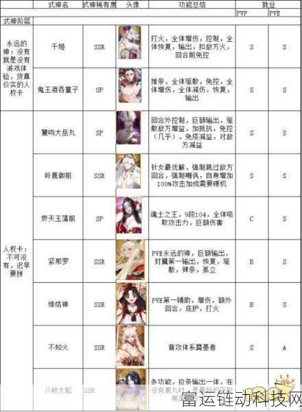 阴阳师八周年庆典,SSR式神龙钰全面解析与强度评估