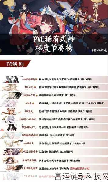 阴阳师八周年庆典,SSR式神龙钰全面解析与强度评估
