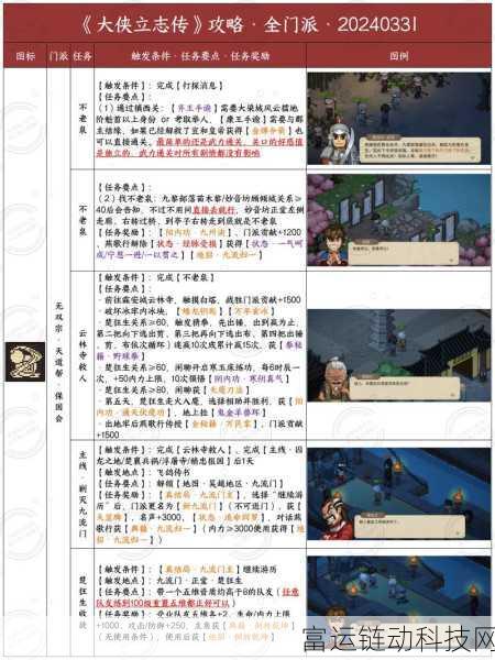 大侠立志传主线全揭秘,流畅通关攻略大放送