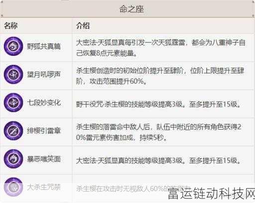 原神深度解析,八重神子命座抽取攻略与性价比探讨
