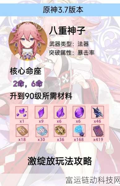 原神深度攻略,八重神子最强阵容搭配与战术解析