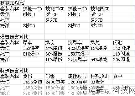 太极熊猫装备搭配:1. 太极熊猫:装备搭配技巧全面解析