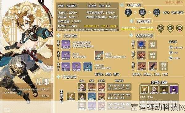 原神五郎角色养成指南,天赋与突破材料全解析