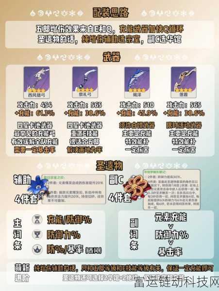 原神五郎角色深度解析,培养价值及命座推荐