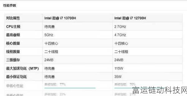 i5 13500h和i7 13700h的性能差距:i5 13500H与i7 13700H性能对比及应用场景分析