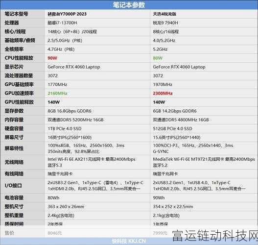 i5 13500h和i7 13700h的性能差距:i5 13500H与i7 13700H性能对比及应用场景分析