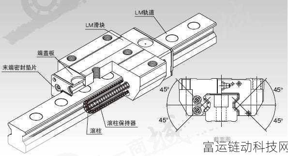 日本thk直线hsr10rm:1. THK HSR10RM直线导轨在精密机械中的应用分析