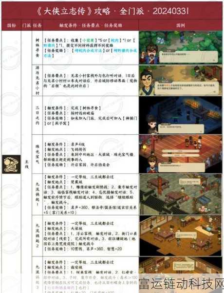 大侠立志传西域探险解锁全攻略,揭秘通往神秘西域的必经之路