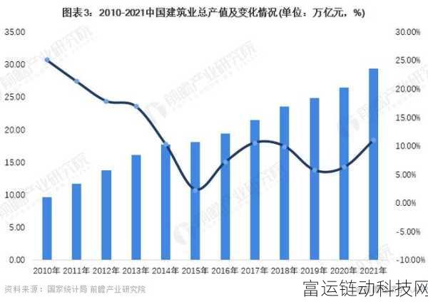 桶机2023:1. 2023年桶机技术革新与市场前景分析
