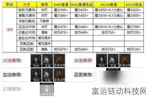 城堡传说2深度解析,迪亚佣兵团顶尖魔灵怎么选?