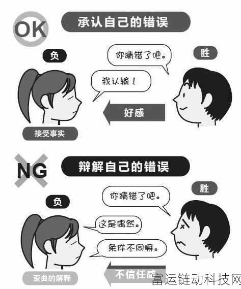 攻操受:1. 攻守之间的微妙关系与心理博弈