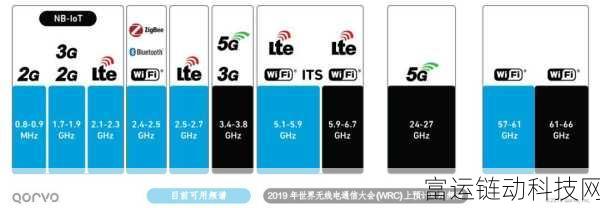 日韩高清无线码2025:1. 日本与韩国高清无线技术的发展前景展望