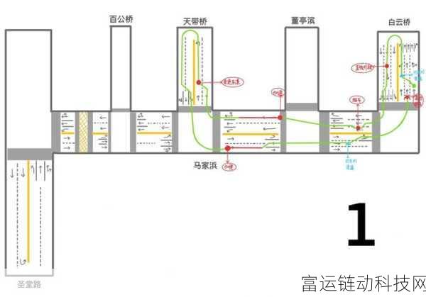 182tv路线一路线2路线3:当然可以!以下是一些基于182tv路线、一路线和二路线三拓展出的新标题建议: