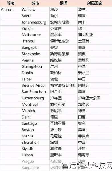 日本一线和三线的城市功能:1. 日本一线城市:现代化与传统的完美结合