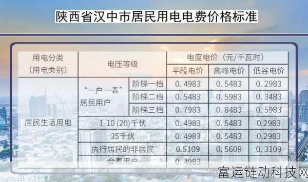 韩国三色电费2024免费吗怎么看:1. 2024年韩国三色电费新政策分析与解读