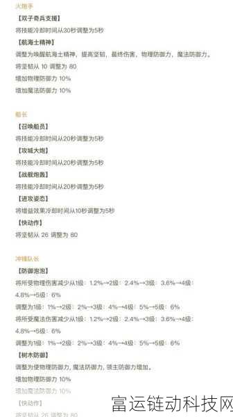 冒险岛079版老职业快速升级攻略,揭秘最快升级路线