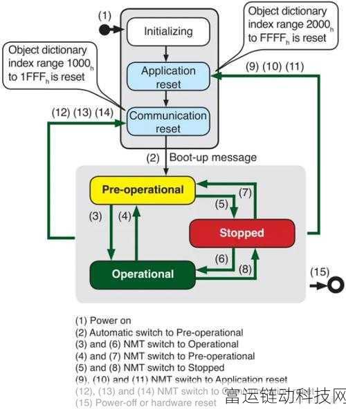 canopen免费版:1. "探索CANopen免费版:打开工业自动化的新篇章