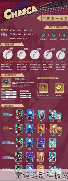 原神恰斯卡角色养成全攻略,突破与培养材料一网打尽