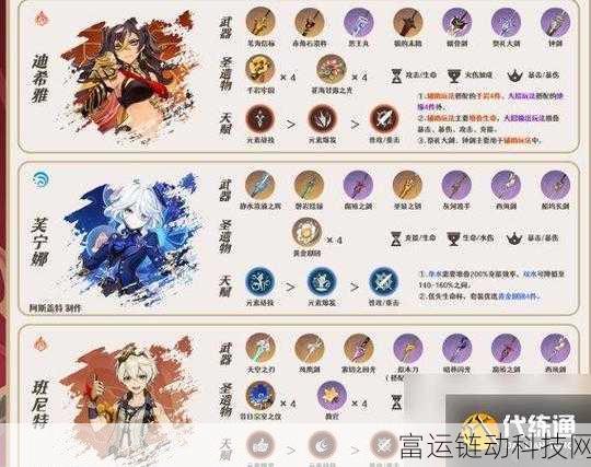 原神恰斯卡角色养成全攻略,突破与培养材料一网打尽