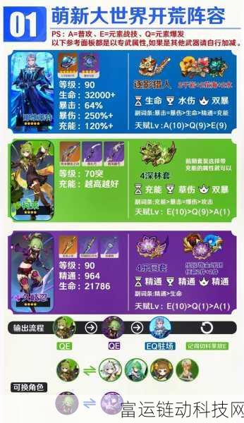 原神0命龙王高效配队攻略,解锁战斗新境界