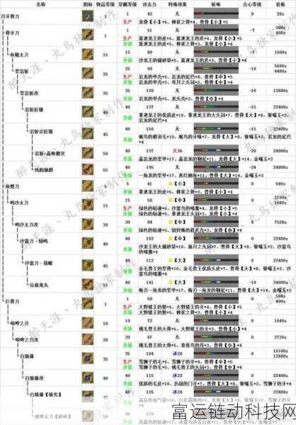 太刀高手的荣耀之路，怪物猎人OL太刀进阶攻略与竞技秘籍