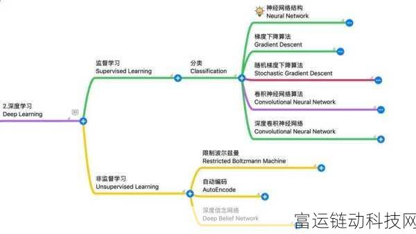 手游技术革新,深度学习算法如何重塑集成电路测试,提升游戏体验?