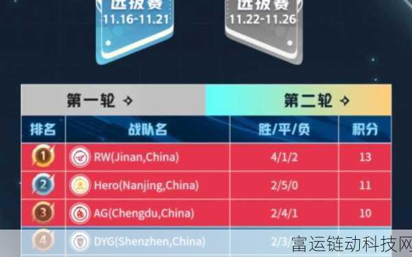 王者荣耀2023世界冠军杯，奖金池曝光，巨额奖金引全球战队激战！