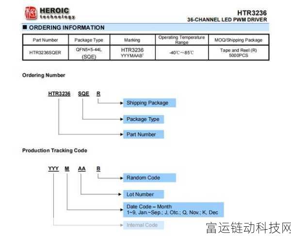 手游硬件新突破,HTR3236 36路LED PWM驱动器助力游戏设备革新