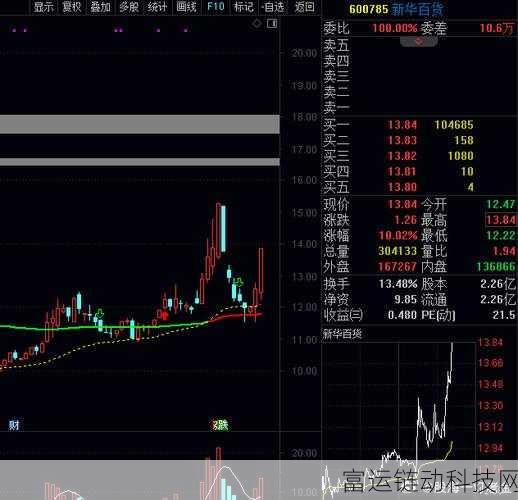 手游市场新风向，游戏股强势崛起，新华百货跨界布局涨停揭秘
