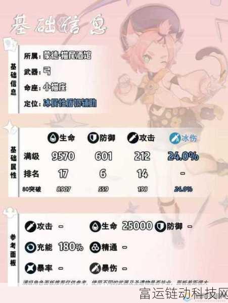 迪奥娜天赋升级全攻略,原神玩家必备指南