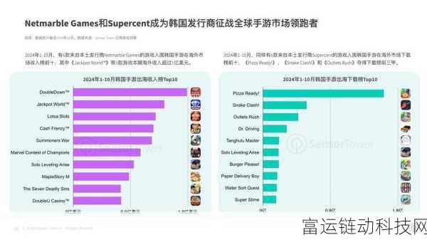 手游界新动向,62家手游公司受海外机构青睐,深度调研揭秘未来趋势