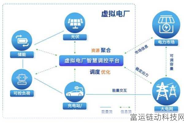 手游跨界新动向,中国能建西南院携手国投,打造湄洲湾电力之心虚拟电厂体验赛