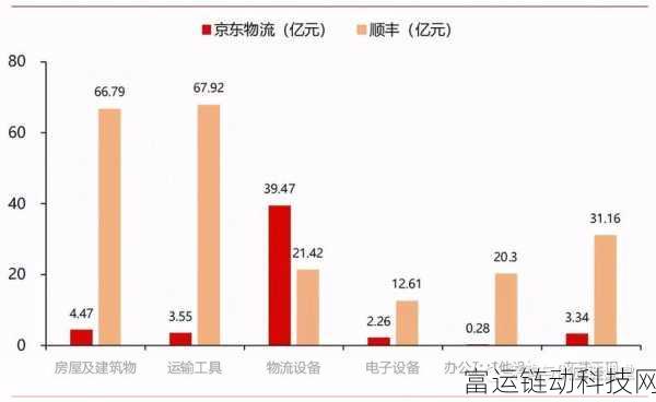 京东物流2024年手游领域服务版图大扩张,助力游戏电商新生态