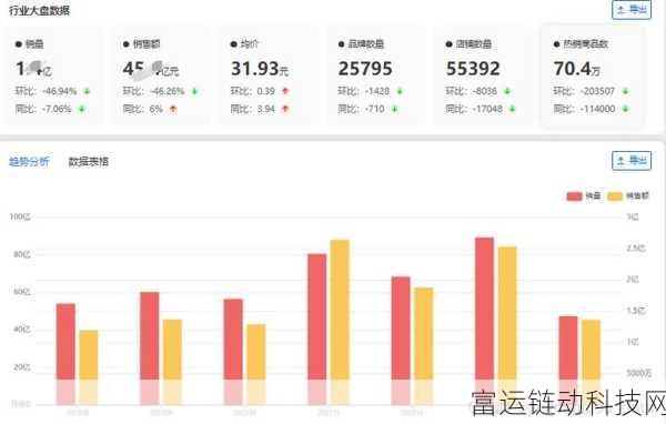 京东物流2024年手游领域服务版图大扩张,助力游戏电商新生态