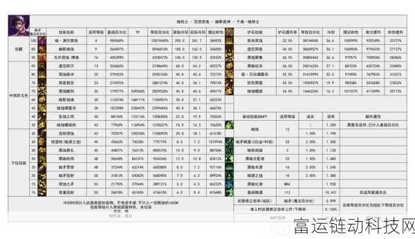 DNF手游韩服属强加成深度解析,揭秘伤害提升的关键