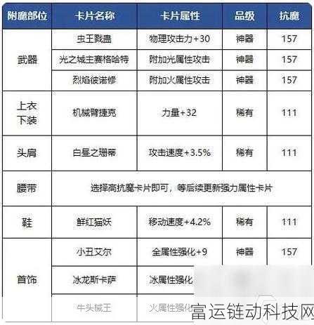 DNF手游韩服属强加成深度解析,揭秘伤害提升的关键