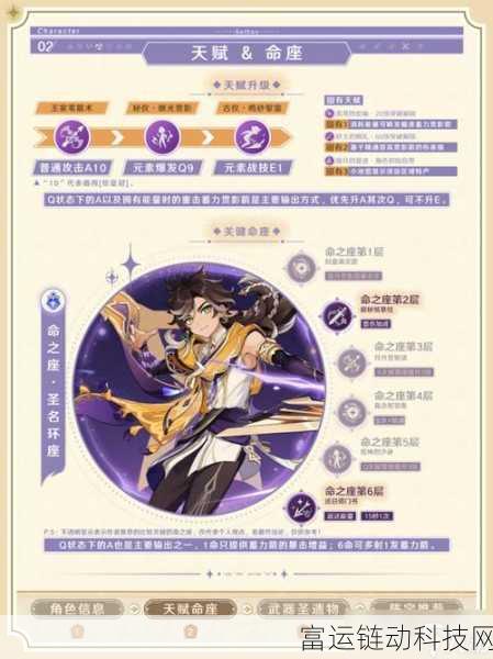 原神角色深度剖析,赛索斯是否值得投入资源培养?