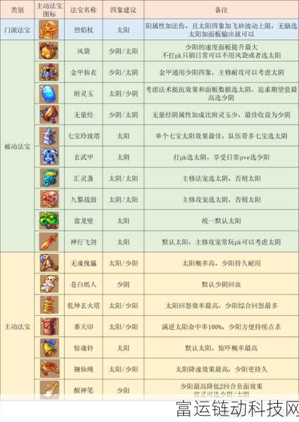 梦幻西游深度攻略,解锁门派组合最优解,打造无敌战队!