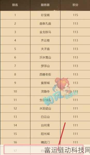梦幻西游深度攻略,解锁门派组合最优解,打造无敌战队!