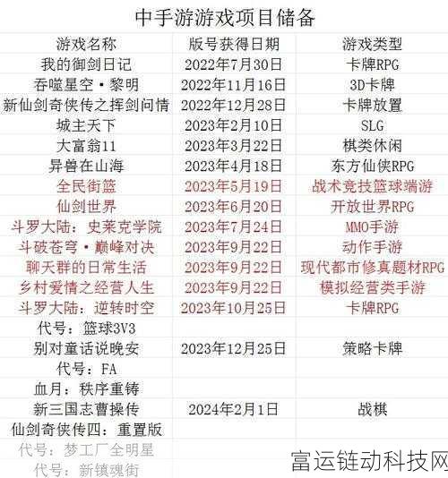 手游圈新动向，平台保证金门槛提升，万元保证金成手游卖家新门槛？