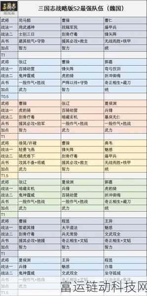 赵云新战法揭秘,三国志战略版顶尖搭配攻略大公开