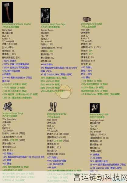 暗黑2亚马逊角色顶级装备搭配指南,打造无敌战士的秘诀