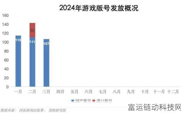腾讯网易喜提重磅游戏版号,瑞银看好游戏业务新增长